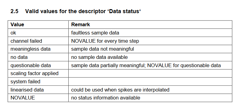 Data Status.png