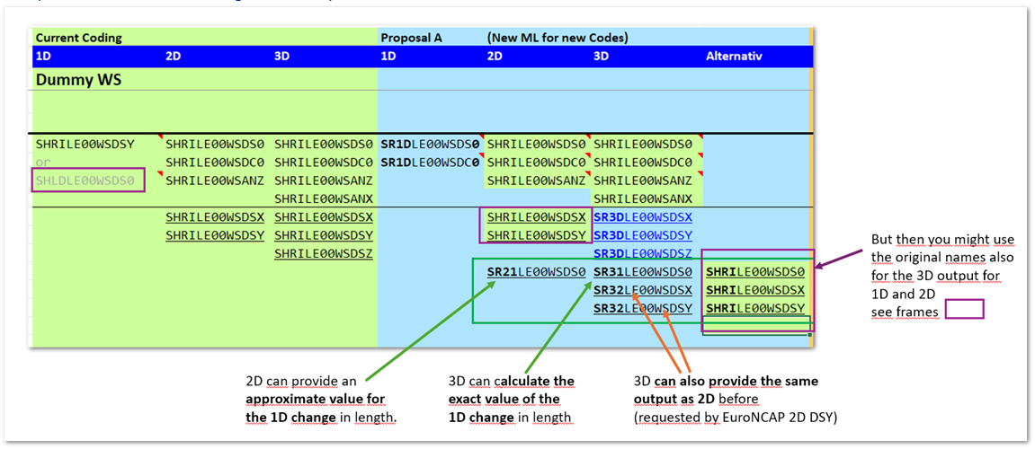 3D MTRAC_Table_Codes.png