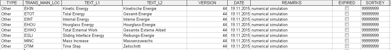 New Codes in Mainlocations