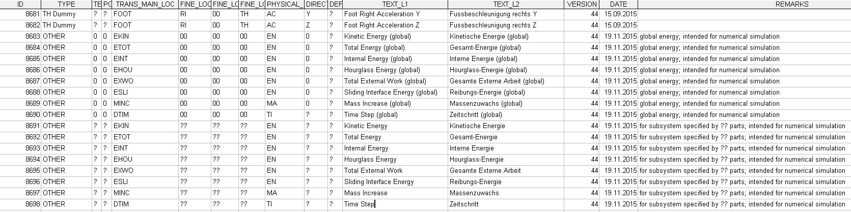New Codes in PossibleChannels