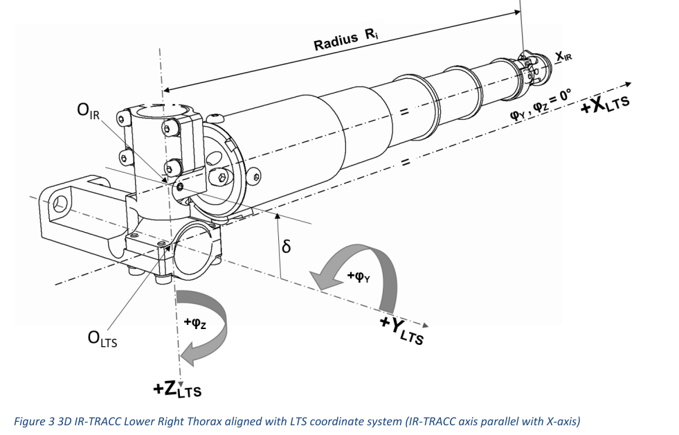 IRTRACC-Rotation Axis.png